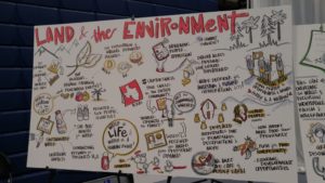 Land and Environment graphic representation